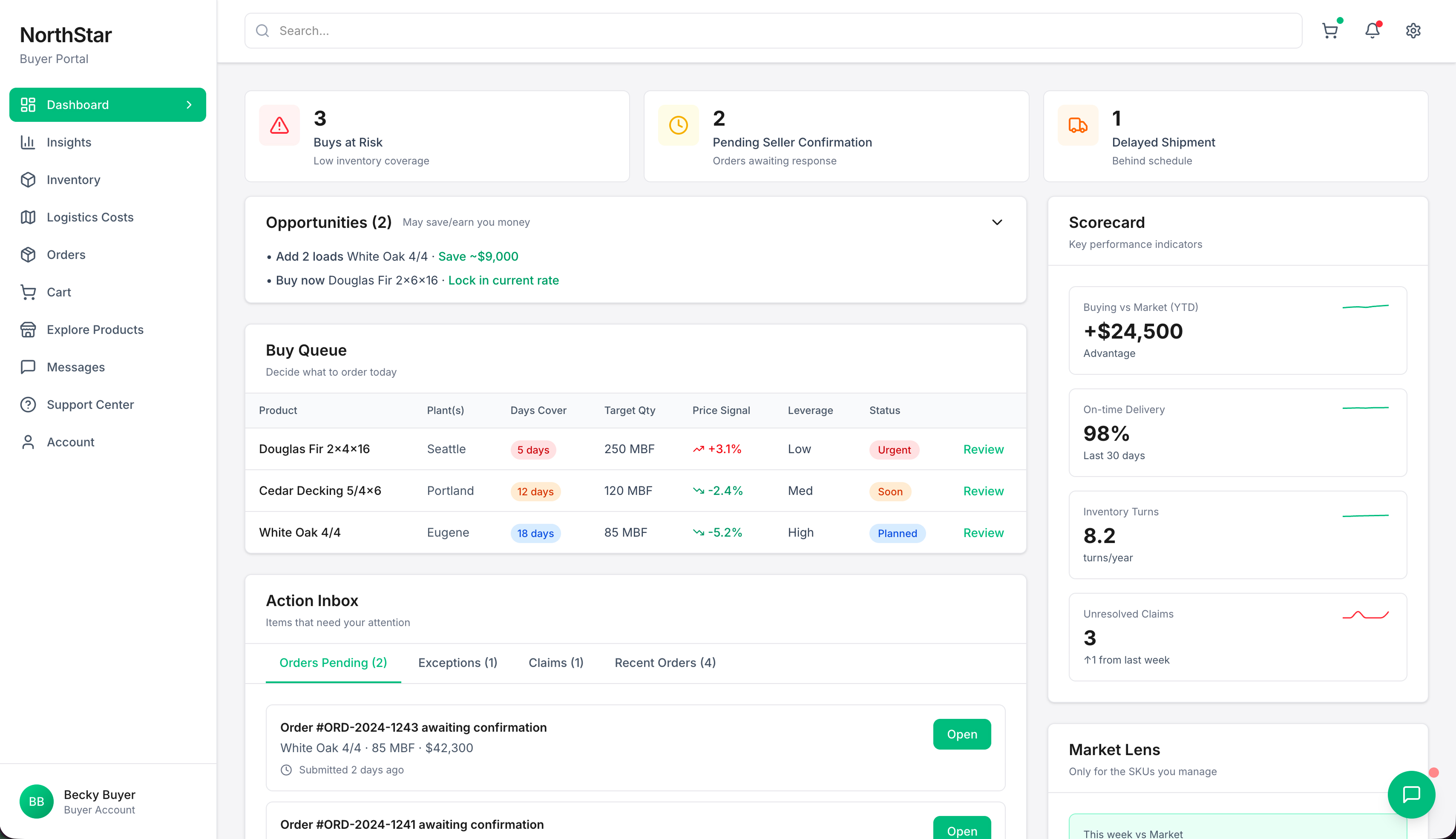 GoFari product dashboard